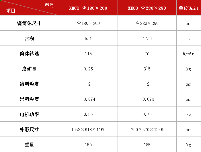 瓷襯球磨機(jī)系列.jpg