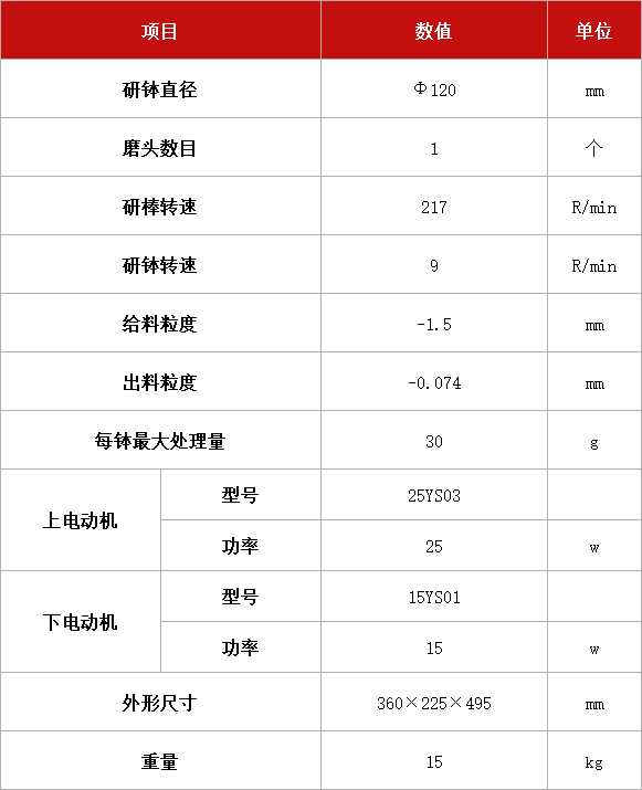 單頭研磨機T XPM-Φ120.jpg