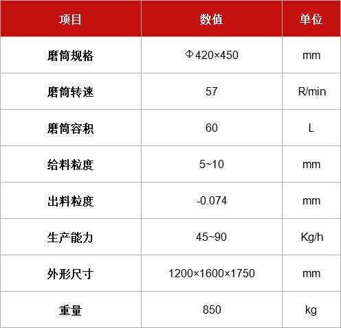 濕式格子球磨機(jī) XMQL-Φ420×450.jpg